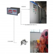 橋機、門機、啟閉機開度儀監(jiān)控