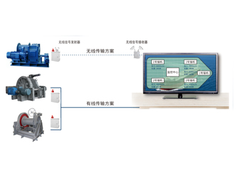 錨機(jī)、絞纜機(jī)監(jiān)測(cè)系統(tǒng)